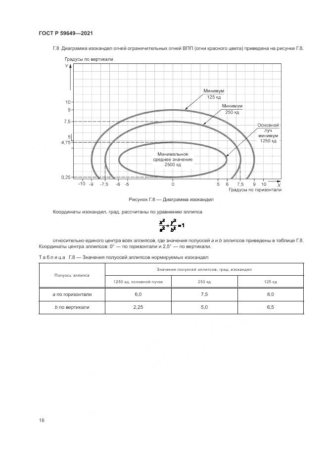 ГОСТ Р  59649-2021, страница 20