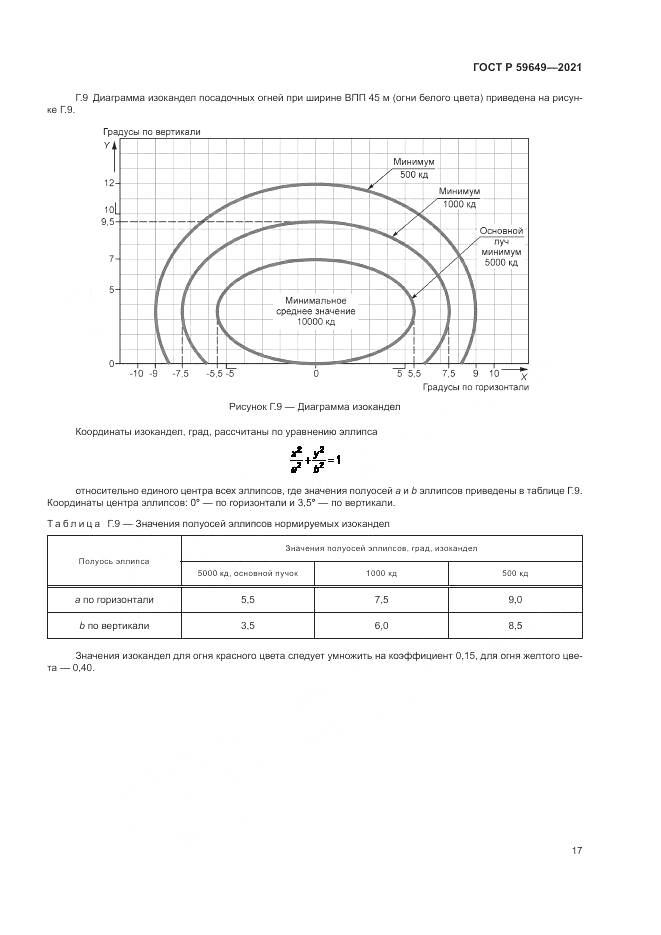 ГОСТ Р  59649-2021, страница 21
