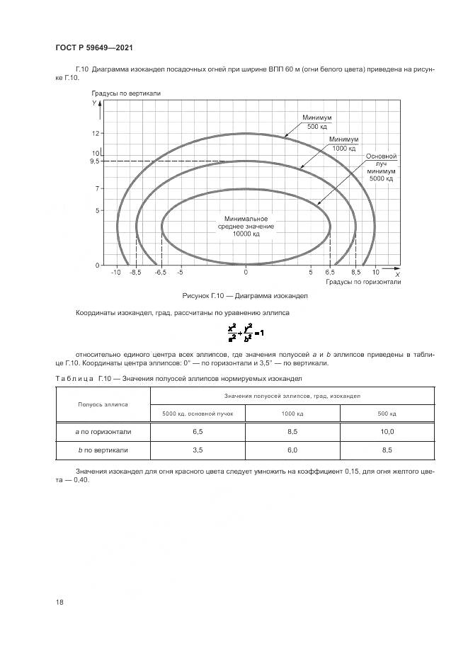 ГОСТ Р  59649-2021, страница 22