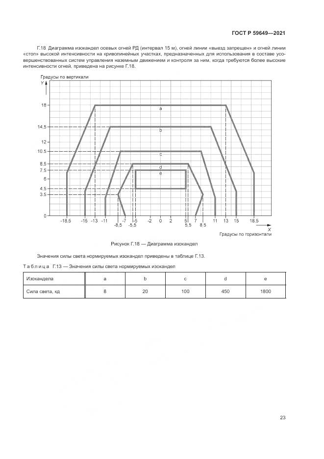 ГОСТ Р  59649-2021, страница 27