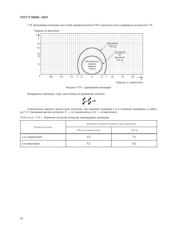 ГОСТ Р  59649-2021, страница 28