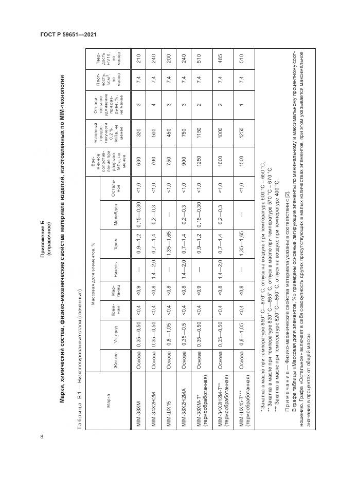 ГОСТ Р  59651-2021, страница 12
