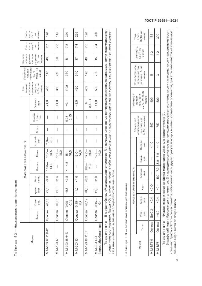 ГОСТ Р  59651-2021, страница 13