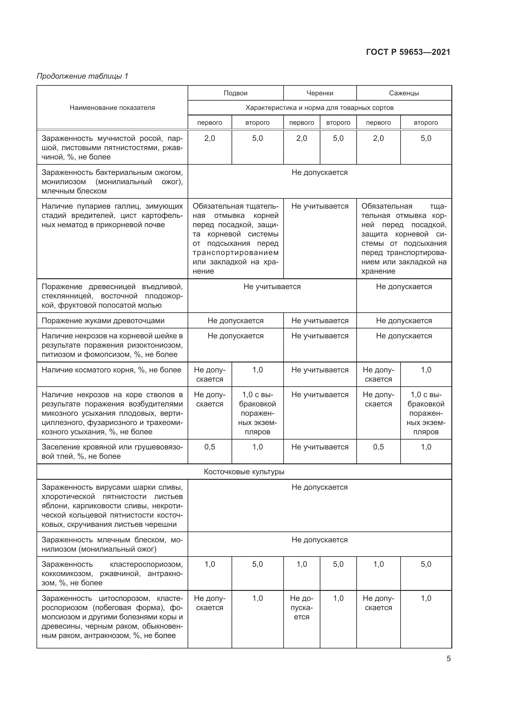 ГОСТ Р  59653-2021, страница 10