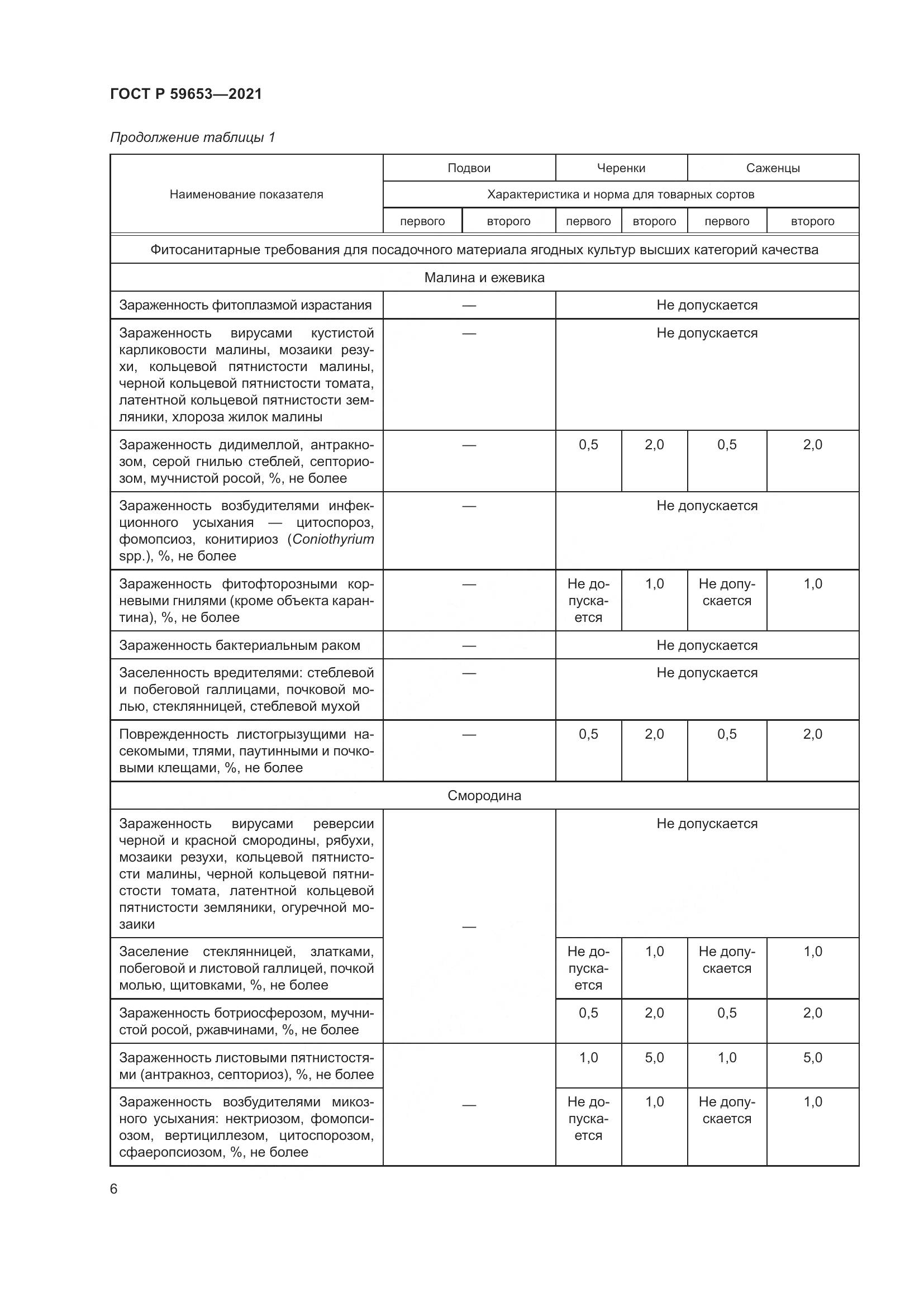 ГОСТ Р  59653-2021, страница 11