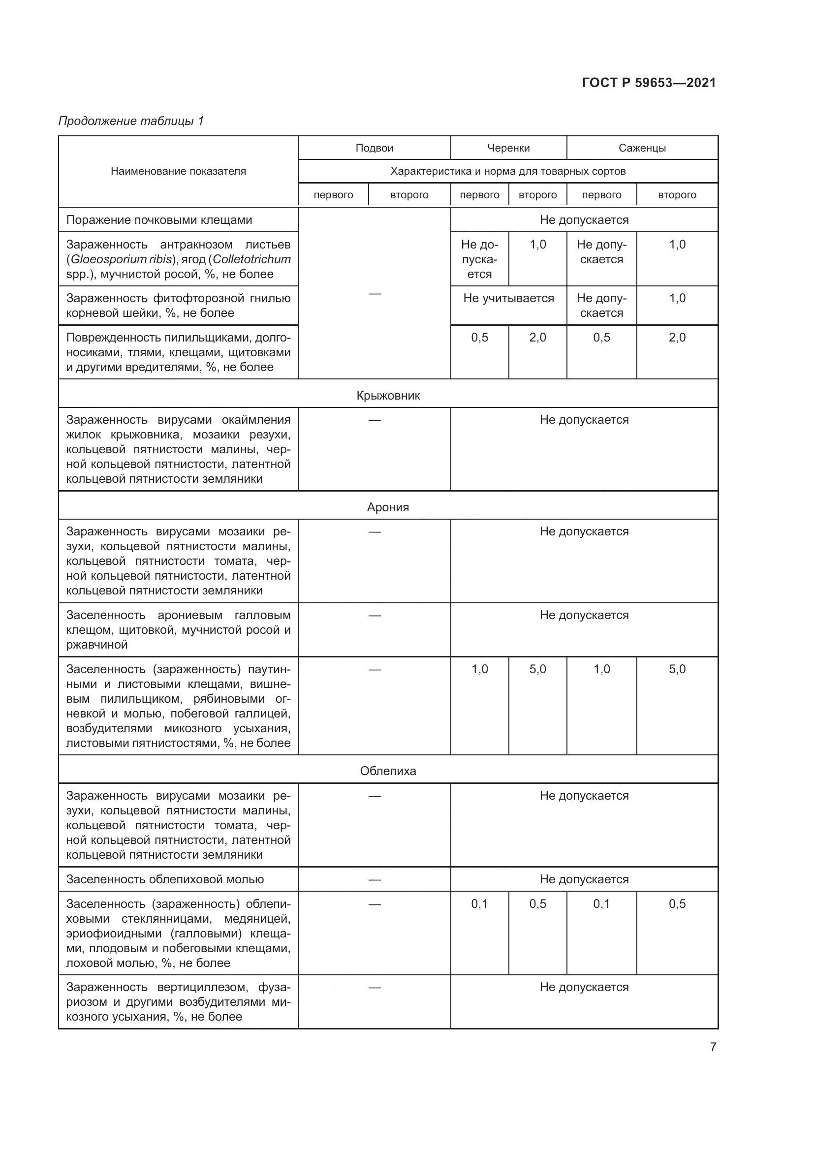 ГОСТ Р  59653-2021, страница 12