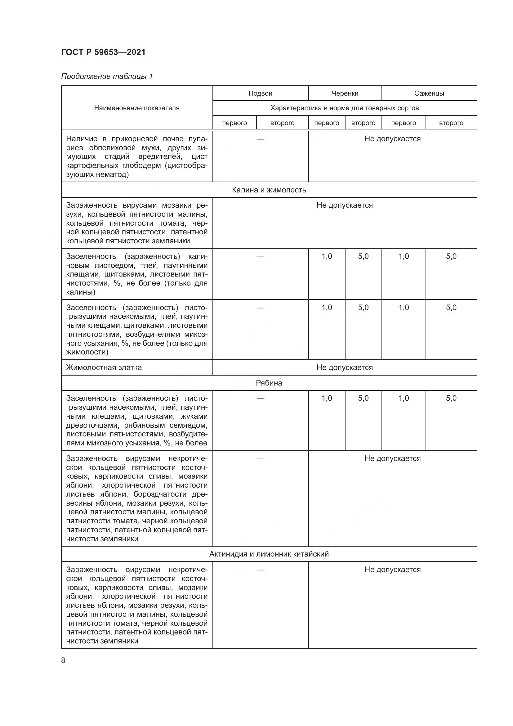 ГОСТ Р  59653-2021, страница 13