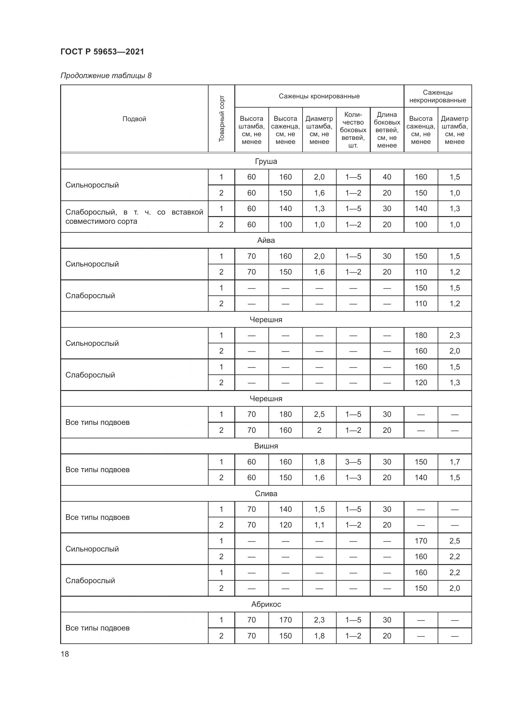 ГОСТ Р  59653-2021, страница 23