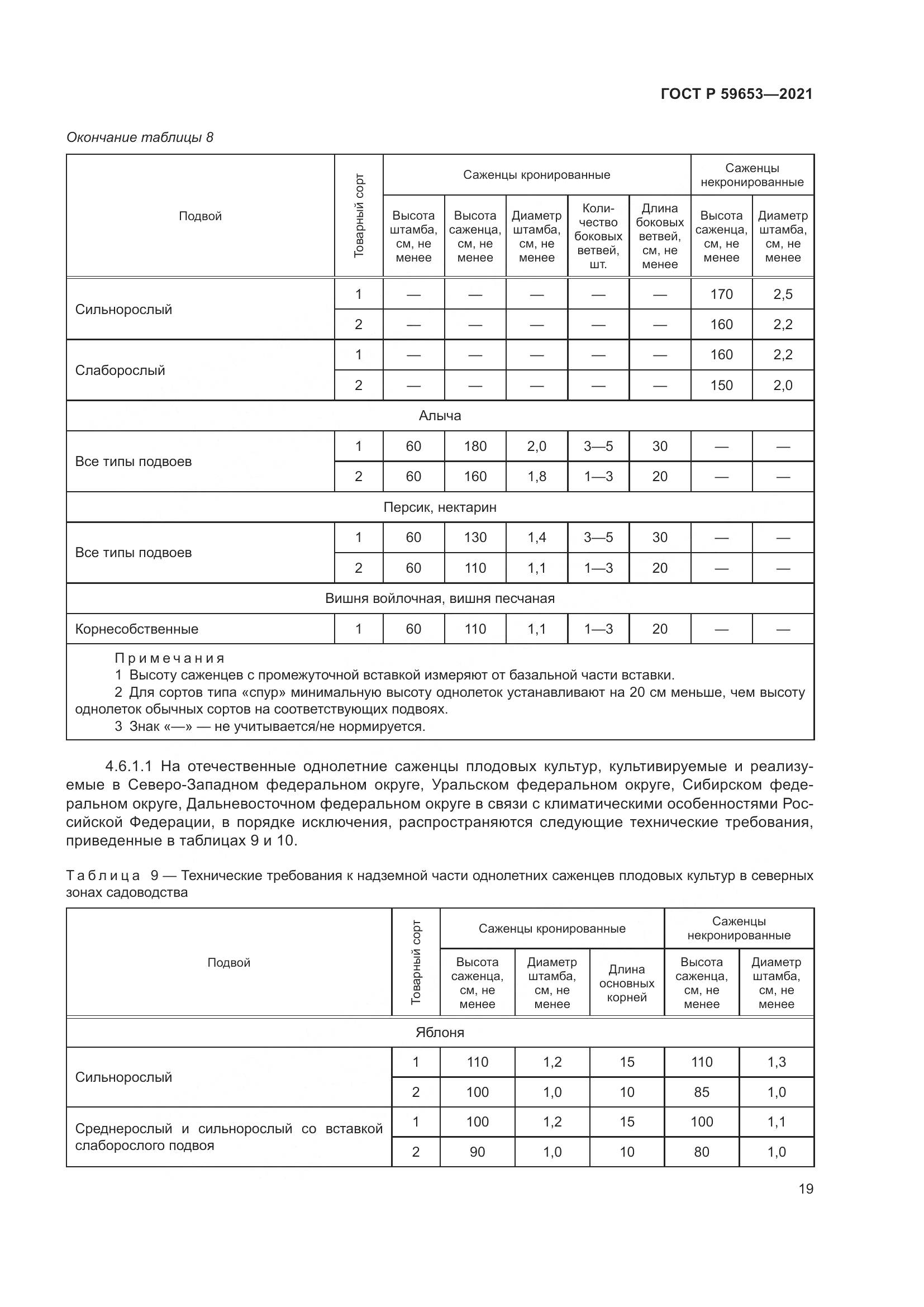 ГОСТ Р  59653-2021, страница 24