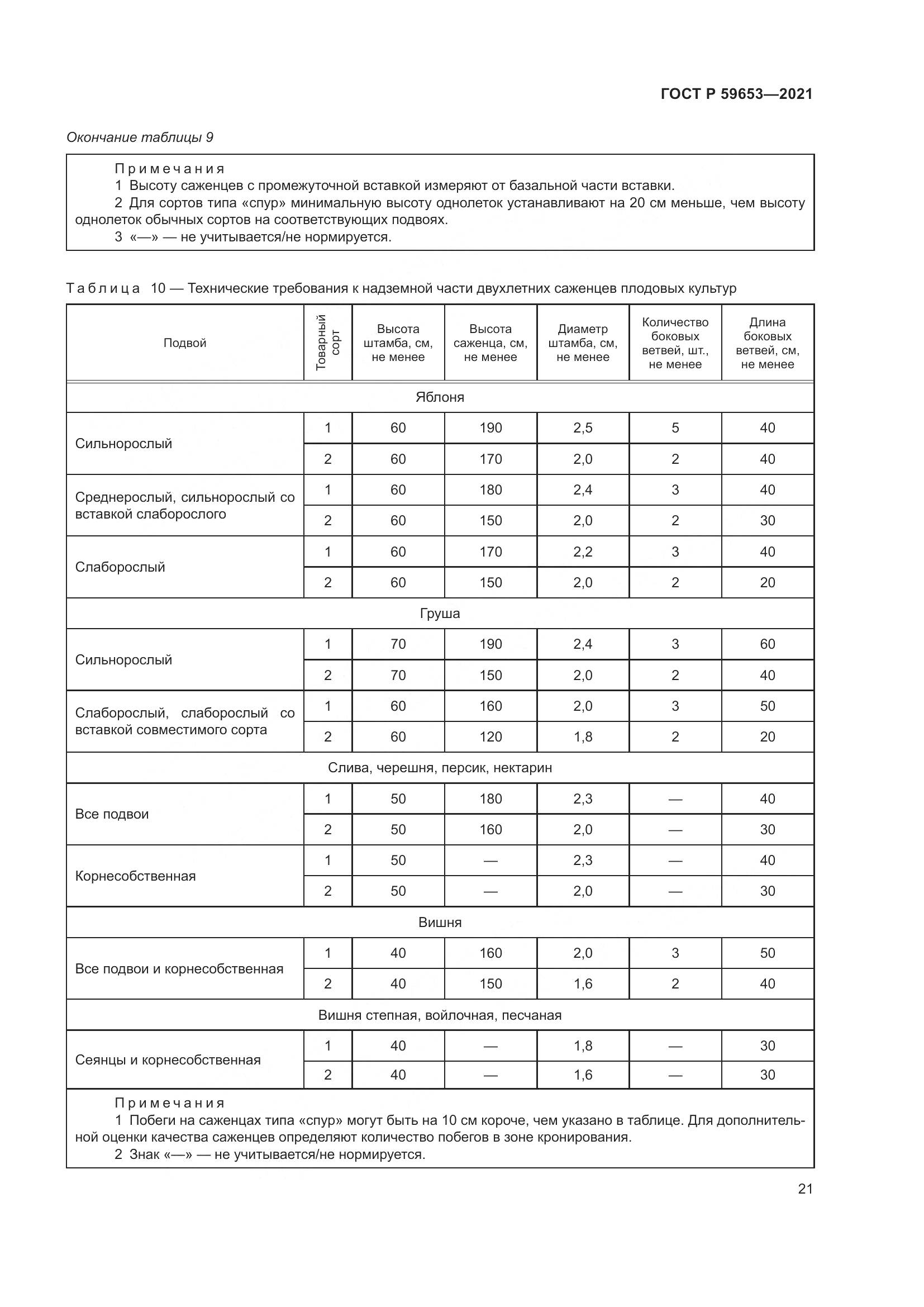 ГОСТ Р  59653-2021, страница 26