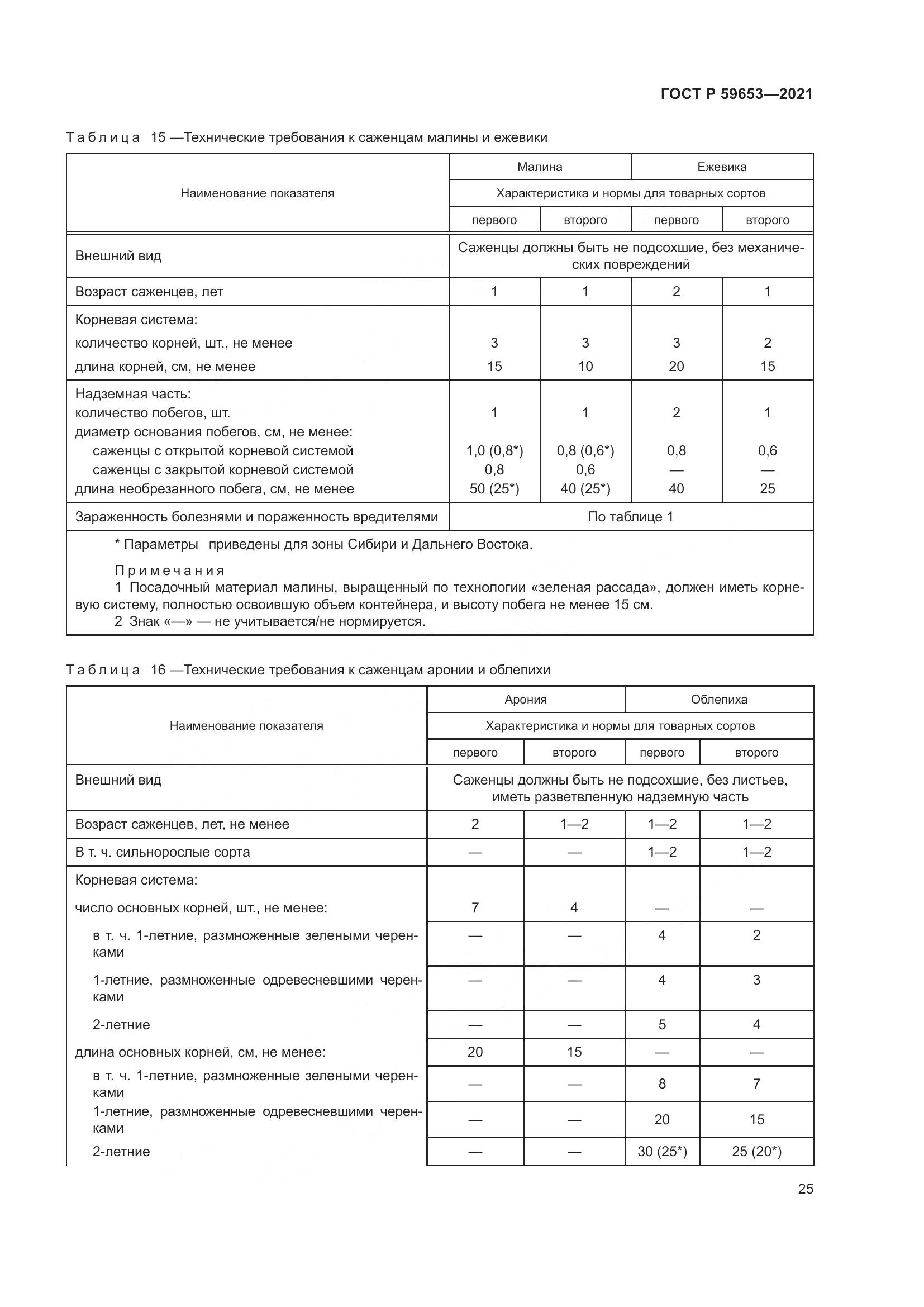 ГОСТ Р  59653-2021, страница 30
