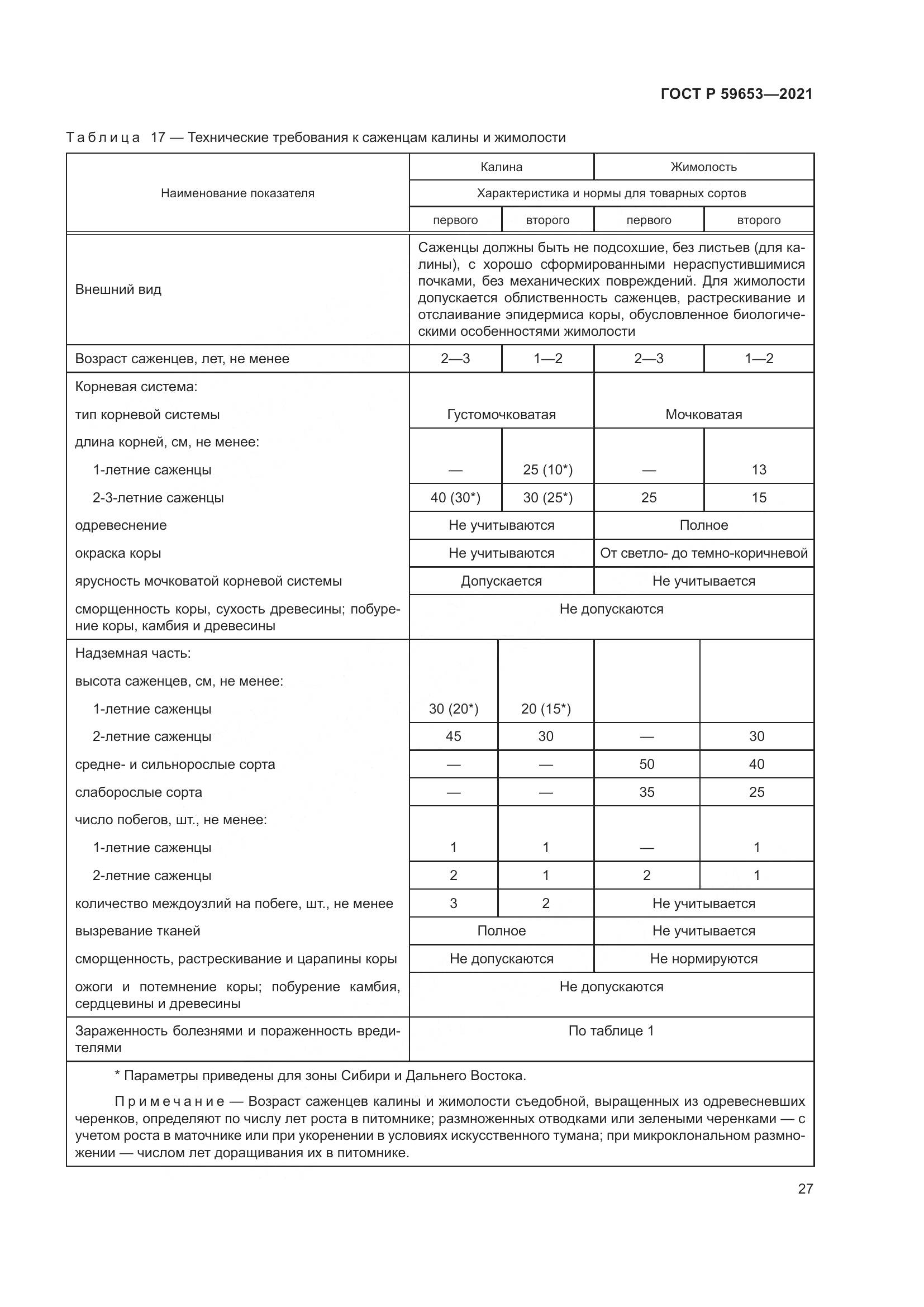 ГОСТ Р  59653-2021, страница 32