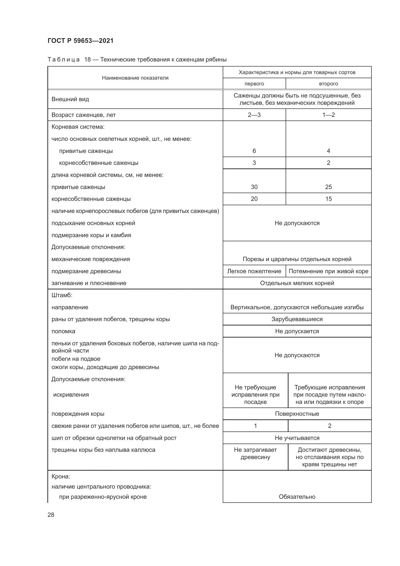 ГОСТ Р  59653-2021, страница 33