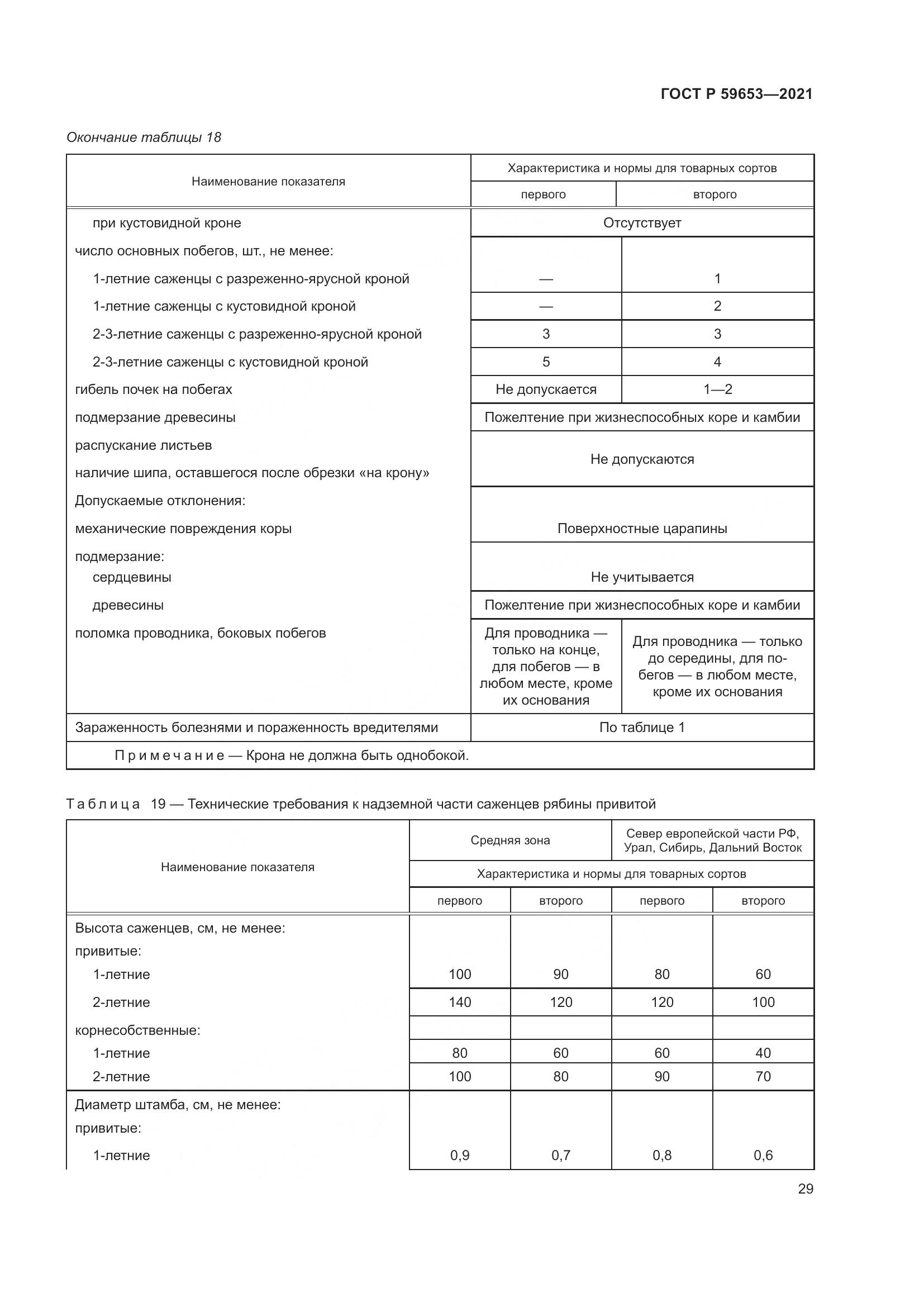 ГОСТ Р  59653-2021, страница 34