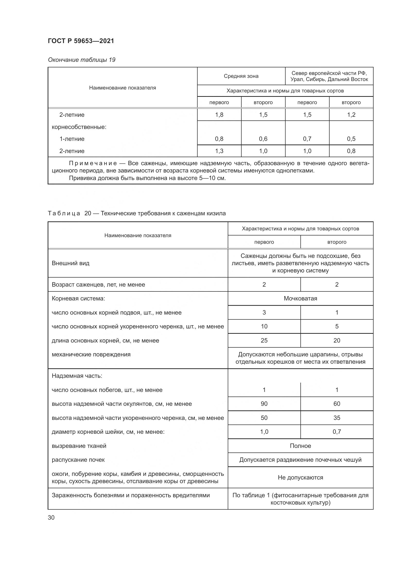 ГОСТ Р  59653-2021, страница 35