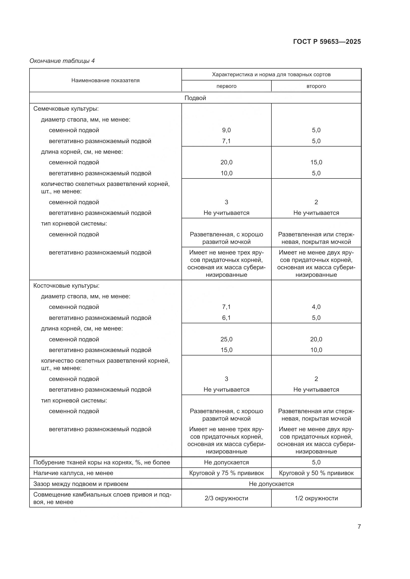 ГОСТ Р 59653-2025, страница 11