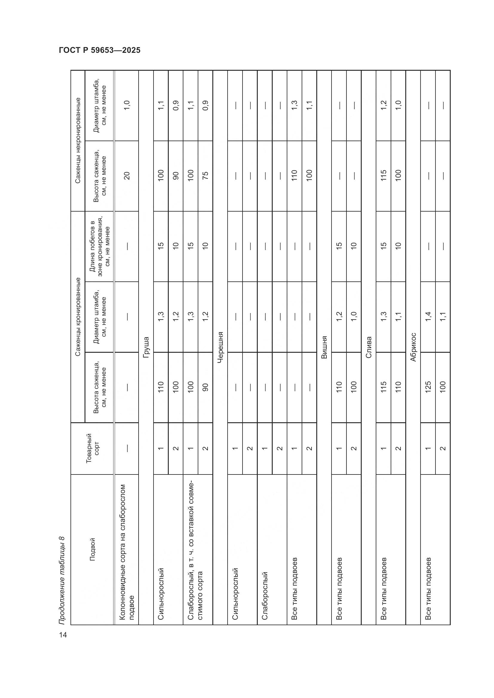ГОСТ Р 59653-2025, страница 18