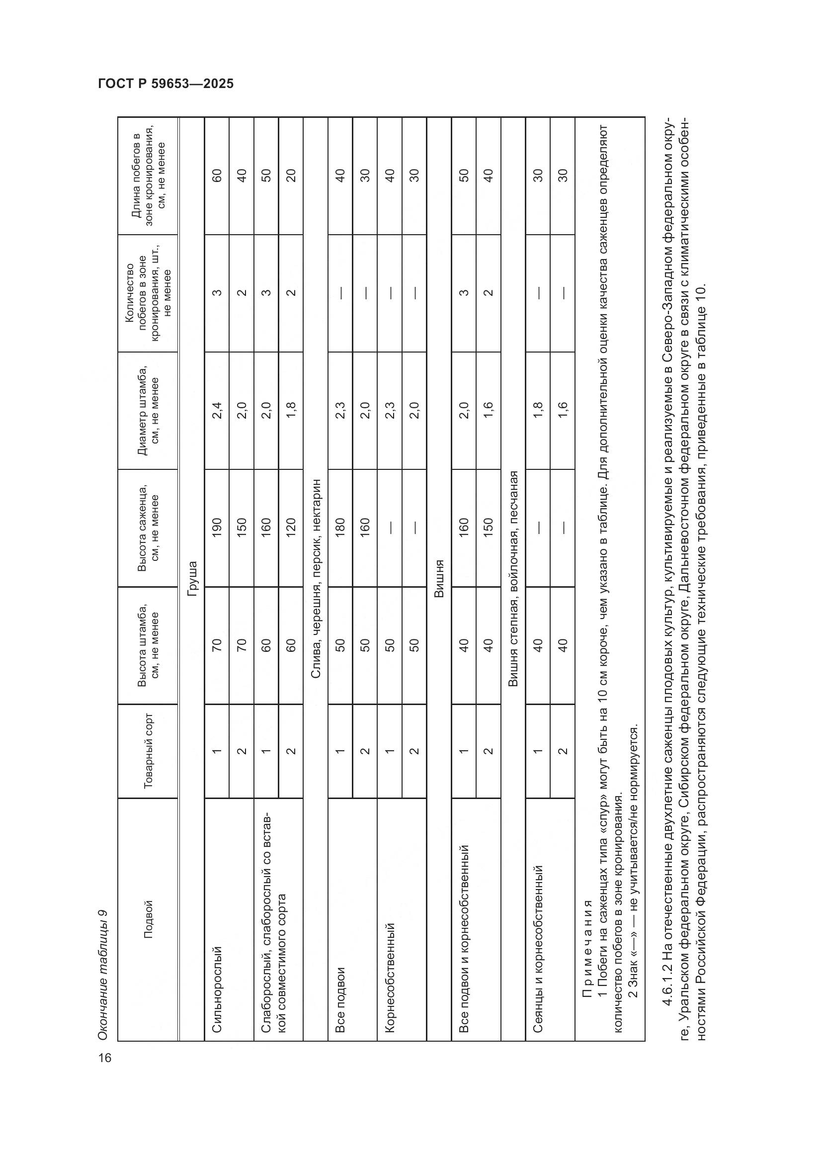 ГОСТ Р 59653-2025, страница 20