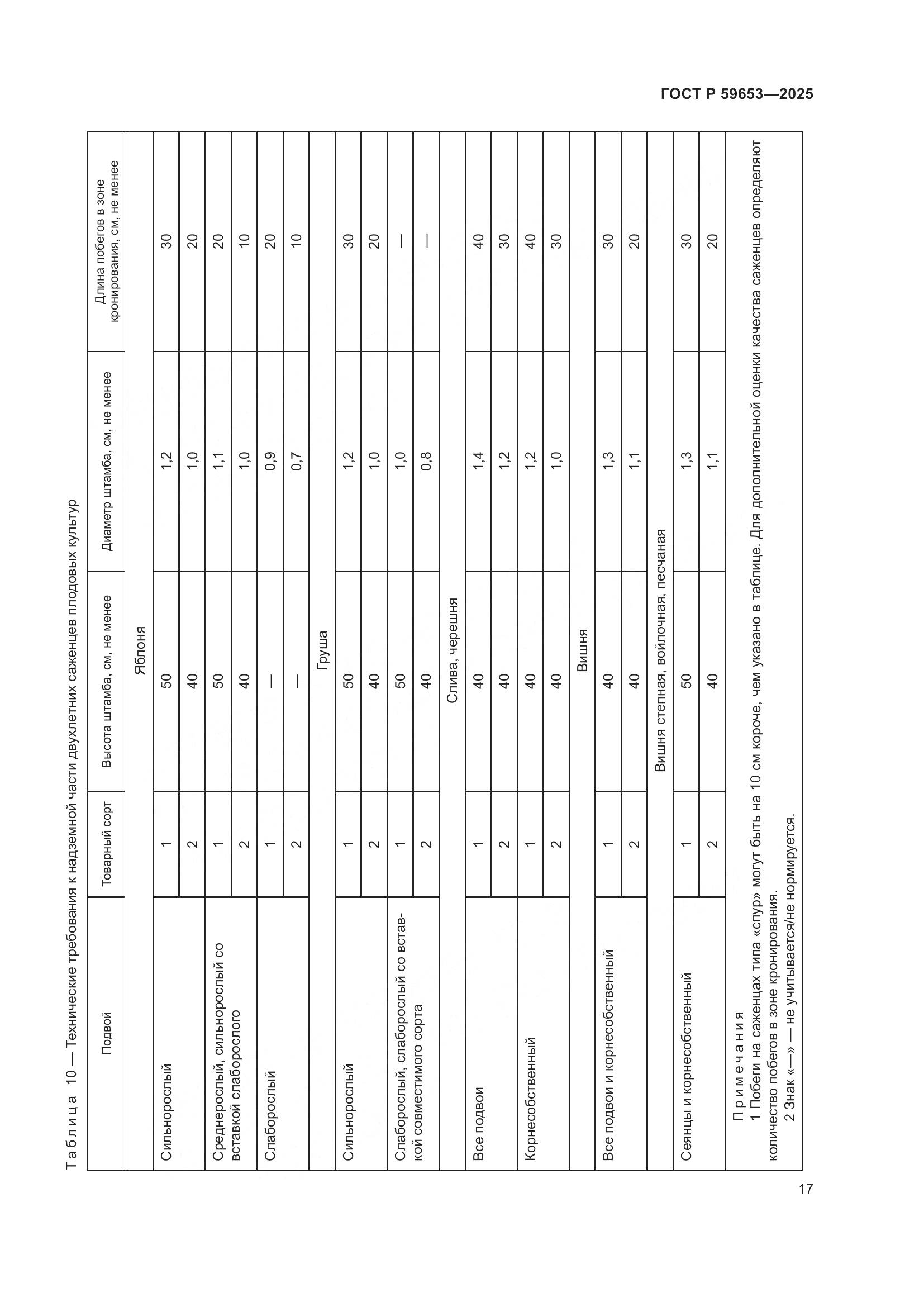 ГОСТ Р 59653-2025, страница 21