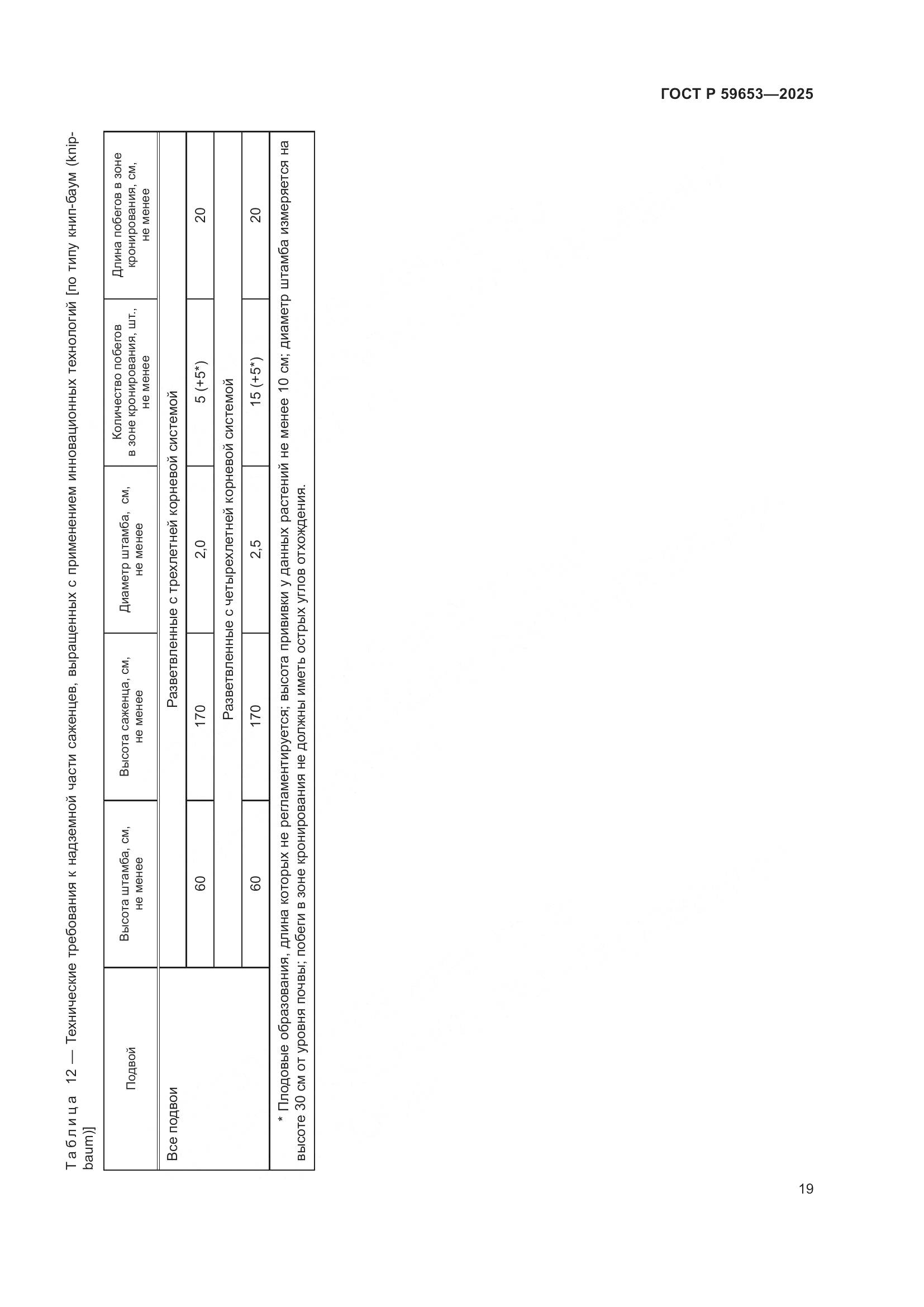 ГОСТ Р 59653-2025, страница 23