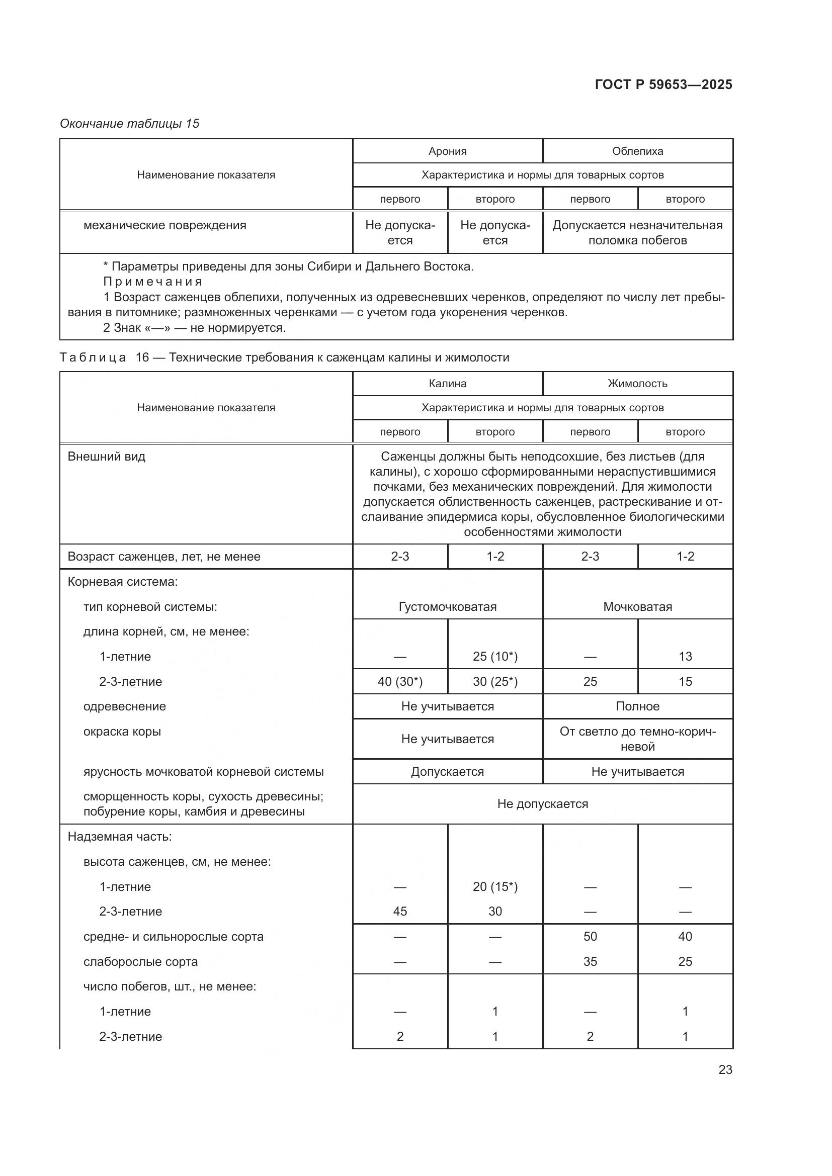 ГОСТ Р 59653-2025, страница 27