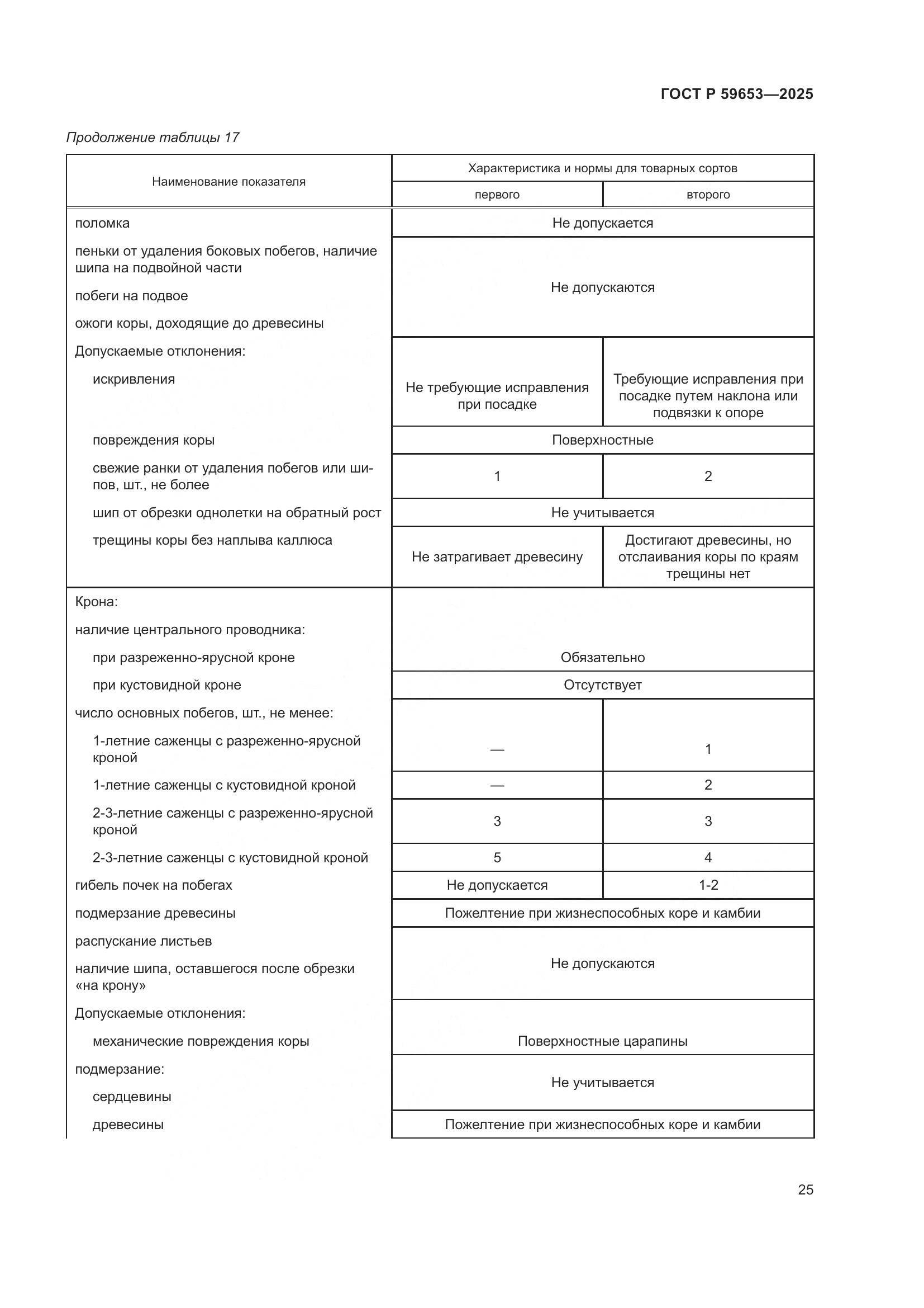 ГОСТ Р 59653-2025, страница 29