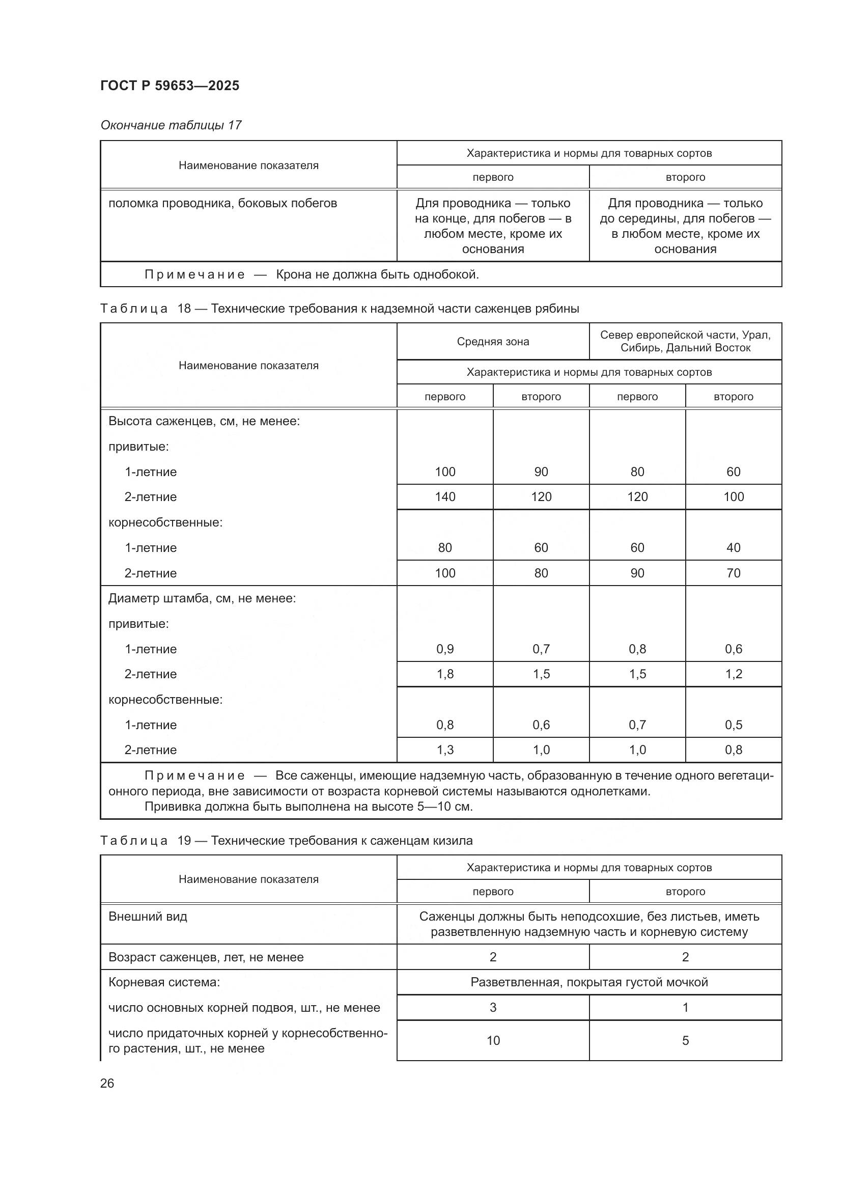 ГОСТ Р 59653-2025, страница 30