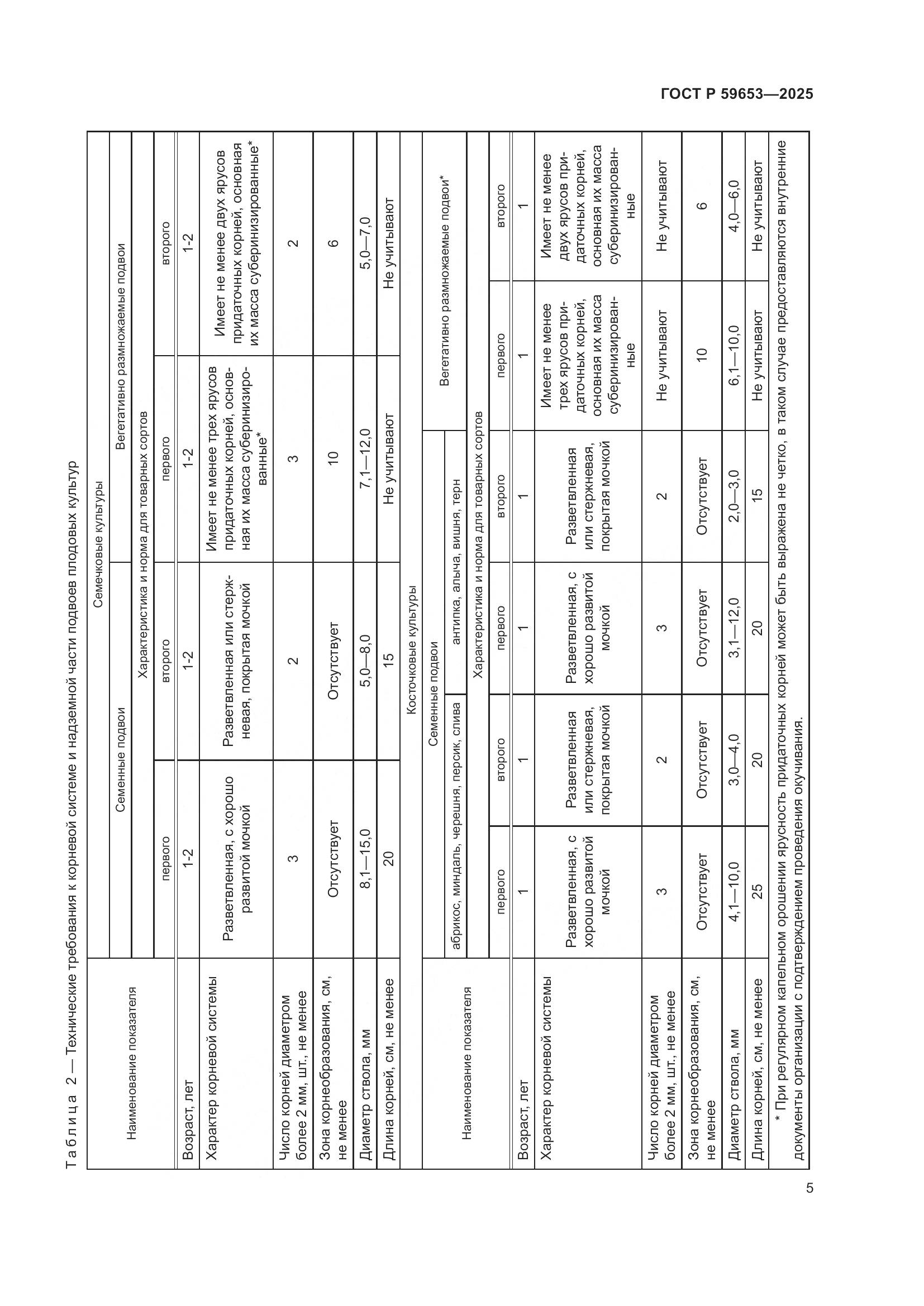 ГОСТ Р 59653-2025, страница 9