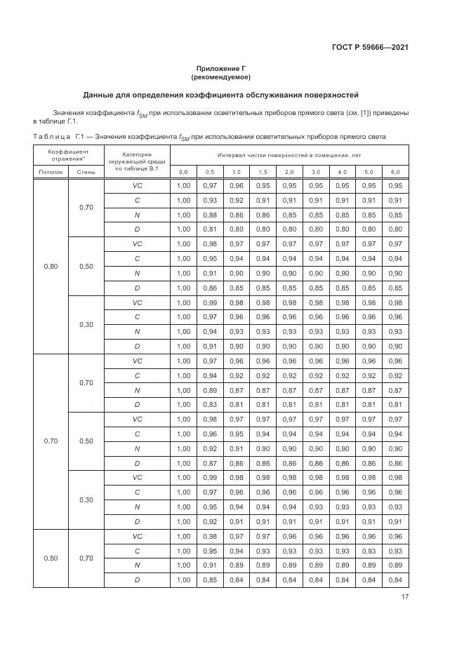 ГОСТ Р  59666-2021, страница 21