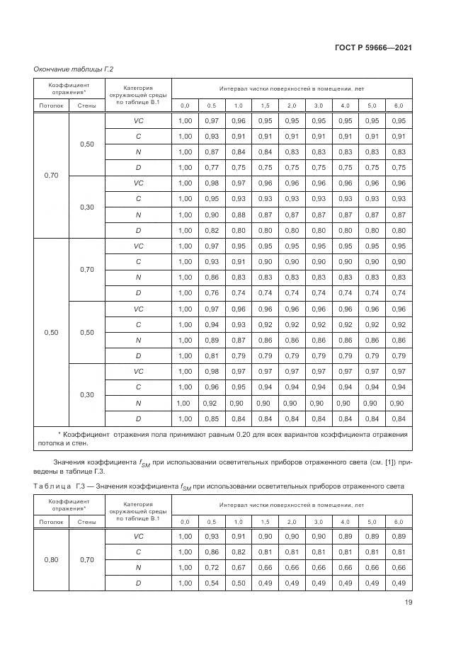 ГОСТ Р  59666-2021, страница 23