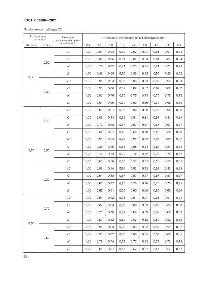 ГОСТ Р  59666-2021, страница 24