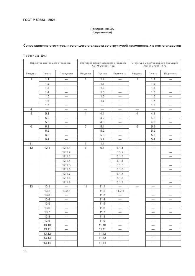ГОСТ Р  59683-2021, страница 22