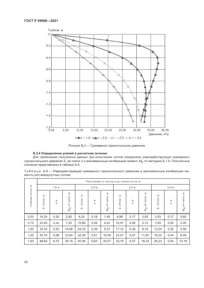 ГОСТ Р  59696-2021, страница 24