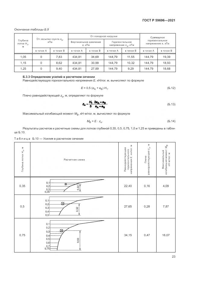 ГОСТ Р  59696-2021, страница 27
