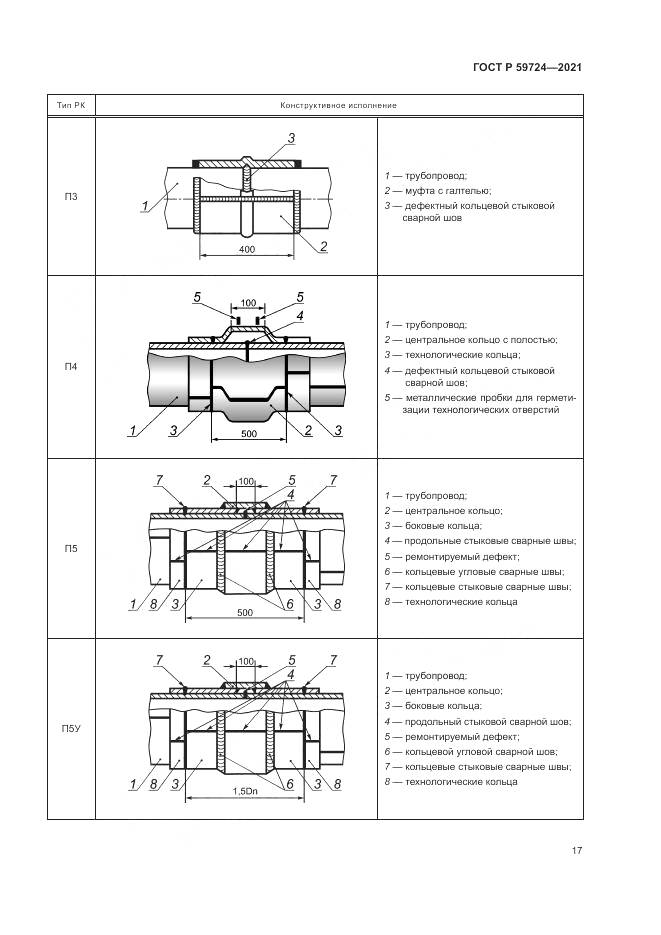 ГОСТ Р  59724-2021, страница 21