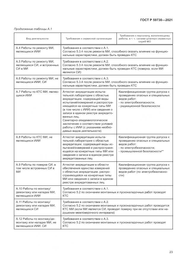 ГОСТ Р  59730-2021, страница 27