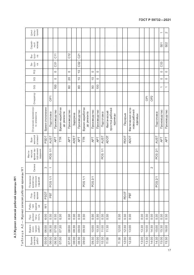 ГОСТ Р  59732-2021, страница 21