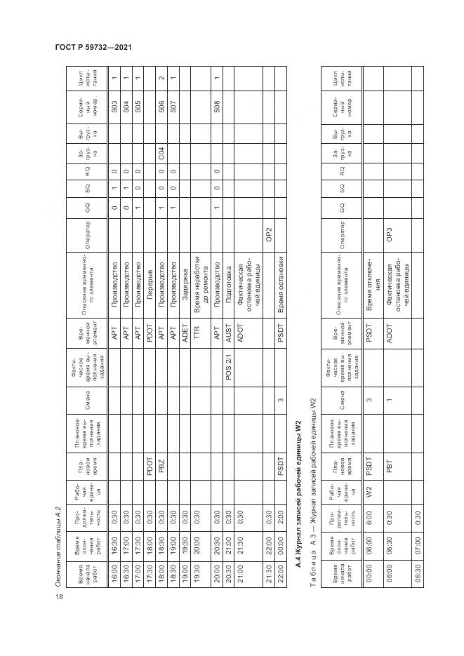 ГОСТ Р  59732-2021, страница 22