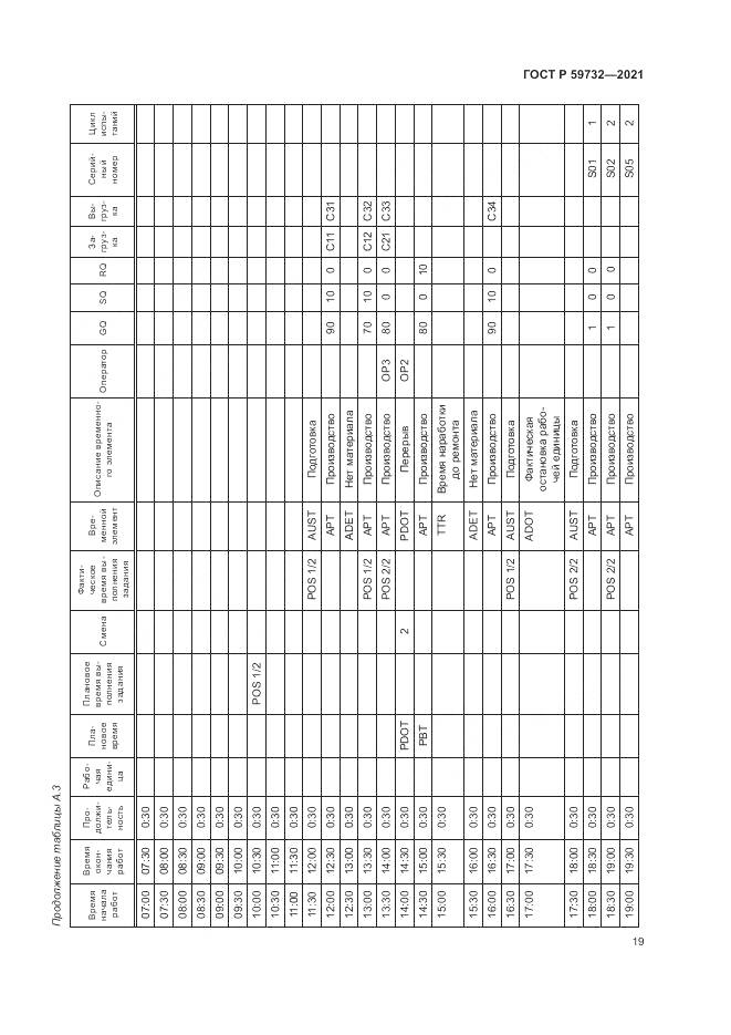 ГОСТ Р  59732-2021, страница 23