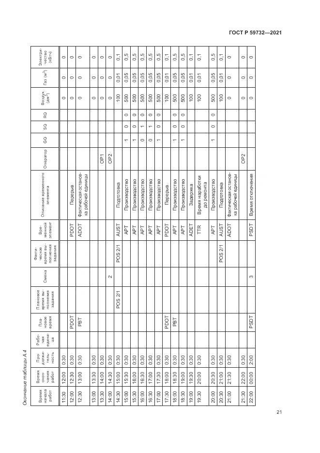 ГОСТ Р  59732-2021, страница 25
