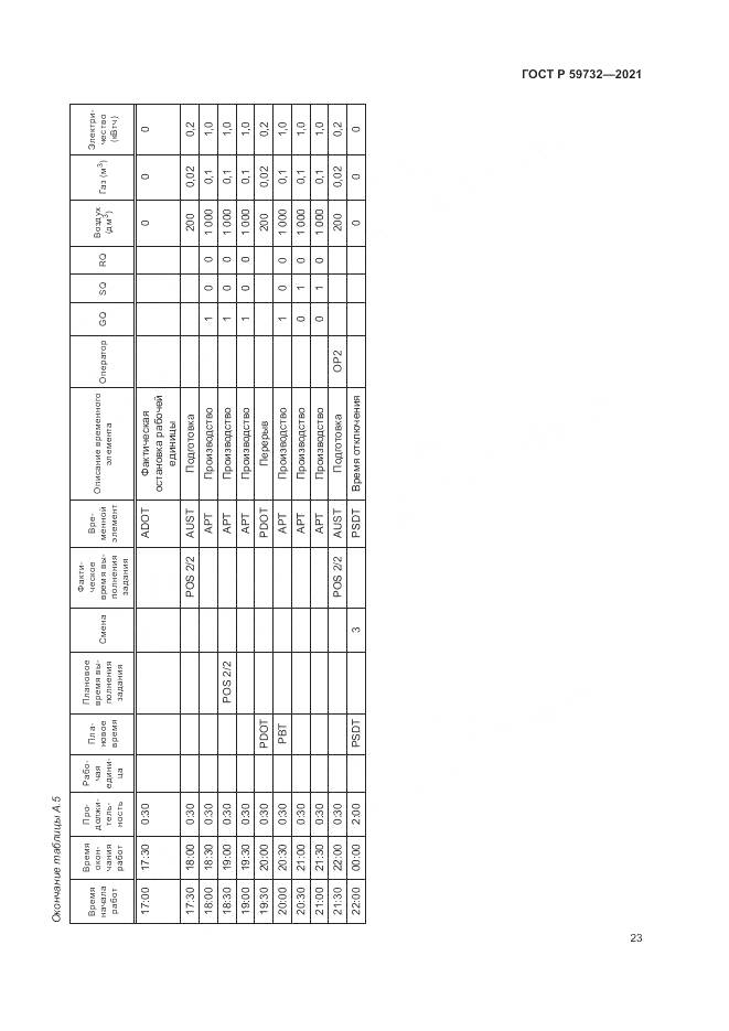 ГОСТ Р  59732-2021, страница 27