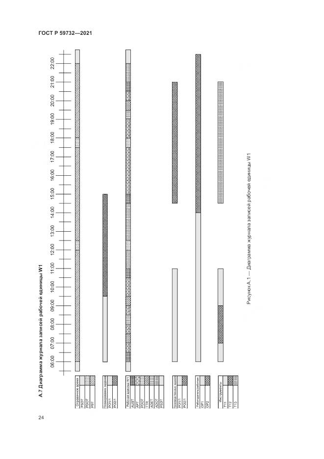 ГОСТ Р  59732-2021, страница 28