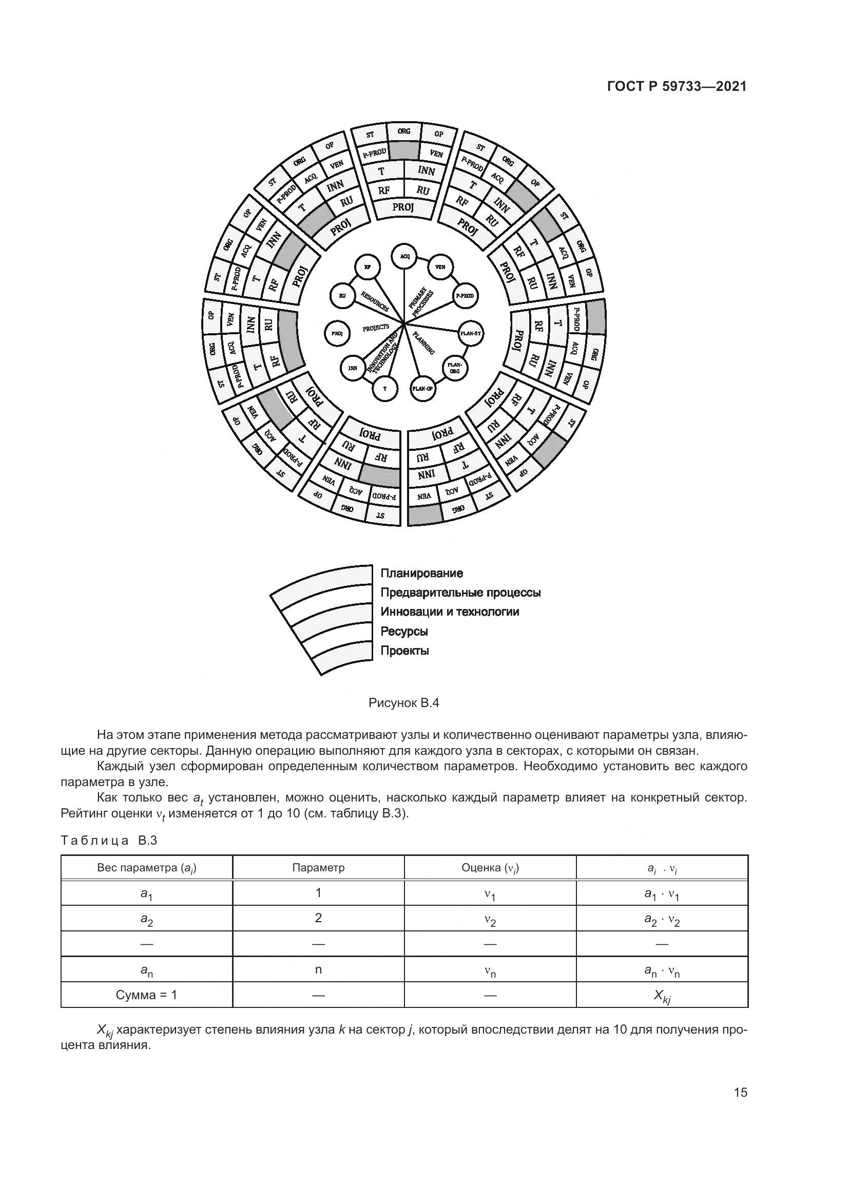 ГОСТ Р  59733-2021, страница 21