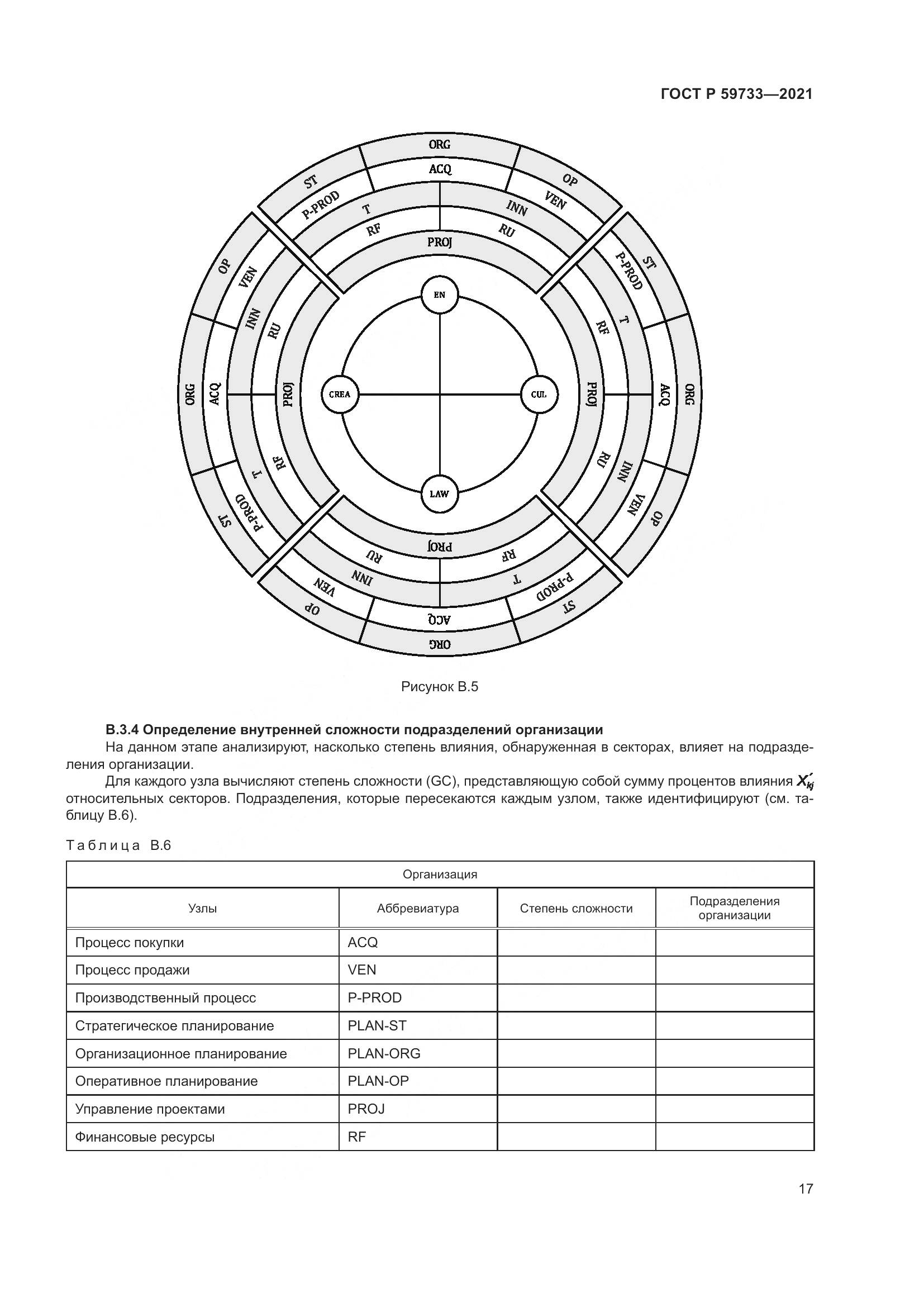 ГОСТ Р  59733-2021, страница 23