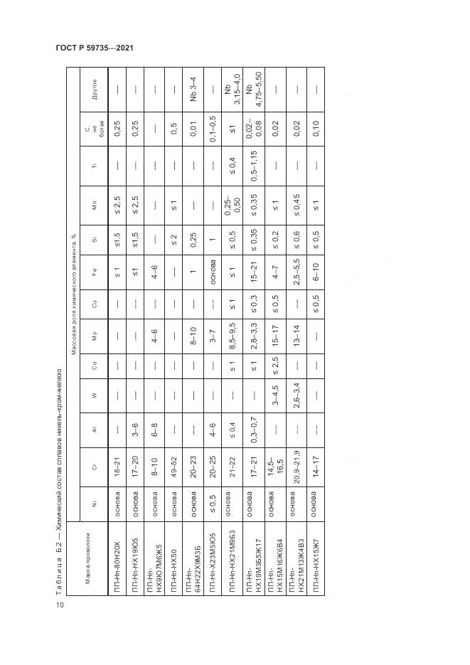 ГОСТ Р  59735-2021, страница 12