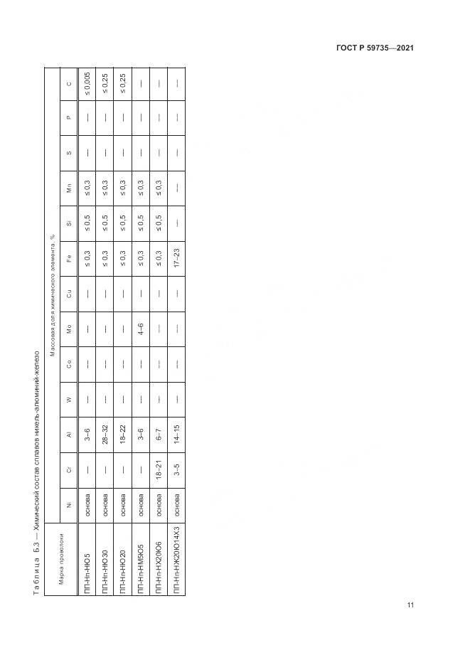 ГОСТ Р  59735-2021, страница 13