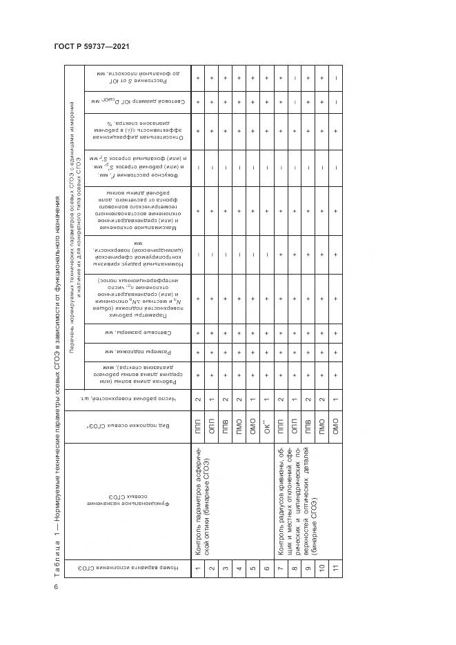 ГОСТ Р  59737-2021, страница 10