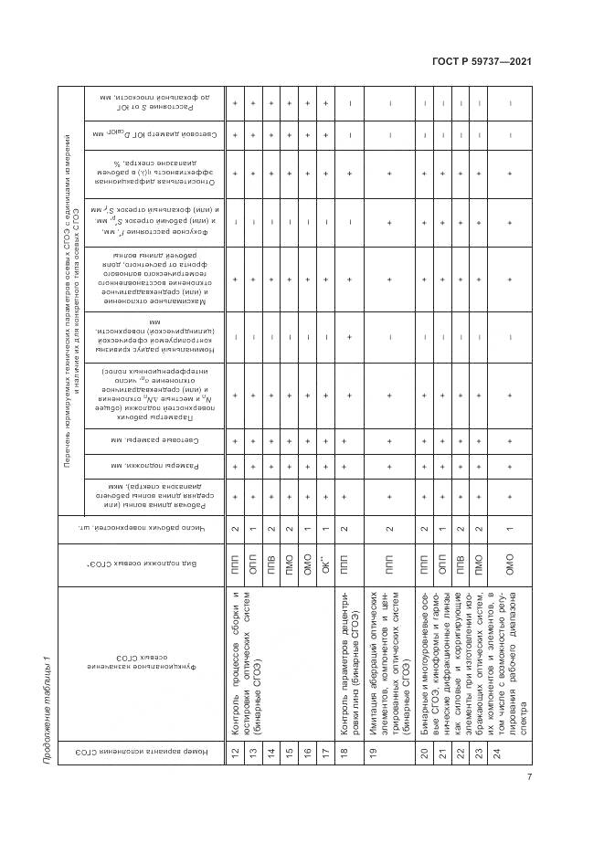 ГОСТ Р  59737-2021, страница 11
