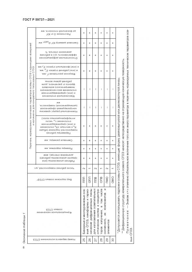 ГОСТ Р  59737-2021, страница 12