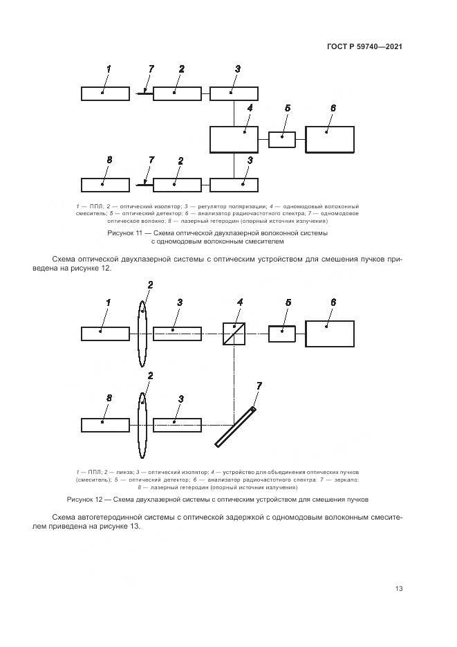 ГОСТ Р  59740-2021, страница 17